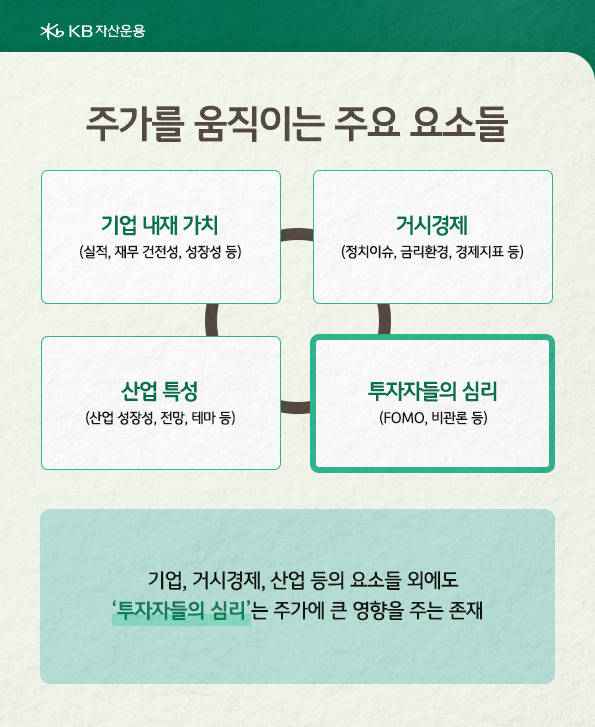 '주가를 움직이는 4개의 주요 요소들' 설명. 여기에서 '투자자들의 심리'도 주가에 큰 영향을 주는 존재.